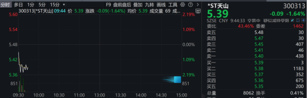 股票配资集中网站 *ST天山4月仅销售4头牛